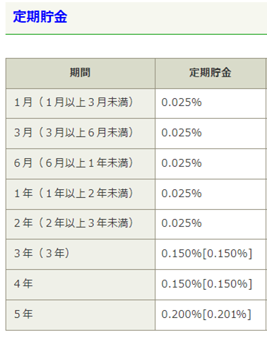 【リアル銀行VSネット銀行】どちらがオトクで便利なのか　ゆうちょ銀行とイオン銀行を目的別に比べてみた