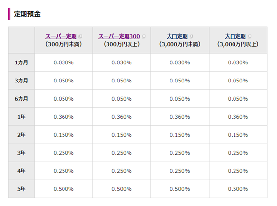 【リアル銀行VSネット銀行】どちらがオトクで便利なのか　ゆうちょ銀行とイオン銀行を目的別に比べてみた