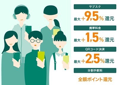 学生向けクレジットカードおすすめ30選！大学生でも作れる最強クレカの選び方・条件・注意点も解説