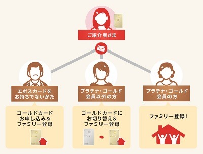 学生向けクレジットカードおすすめ30選！大学生でも作れる最強クレカの選び方・条件・注意点も解説