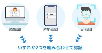 学生向けクレジットカードおすすめ30選！大学生でも作れる最強クレカの選び方・条件・注意点も解説