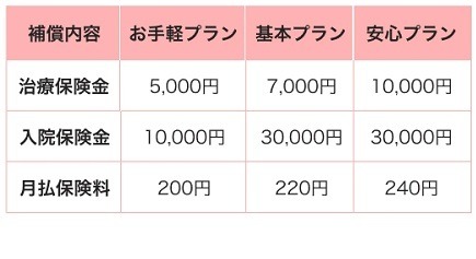 「熱中症保険」PayPayほけんより今年も提供　サクッと加入して猛暑を乗り切ろう
