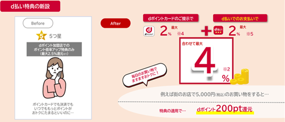 【dポイントクラブ改定】ライトユーザーが得して、長期ユーザーが損する理由と、新たな2つの特典を紹介　2024年10月～