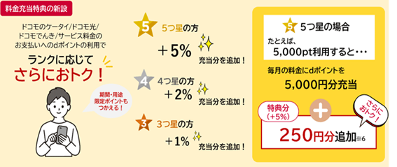 【dポイントクラブ改定】ライトユーザーが得して、長期ユーザーが損する理由と、新たな2つの特典を紹介　2024年10月～