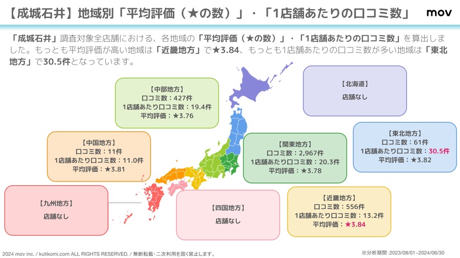 「カルディ」と「成城石井」の口コミ分析結果を公開