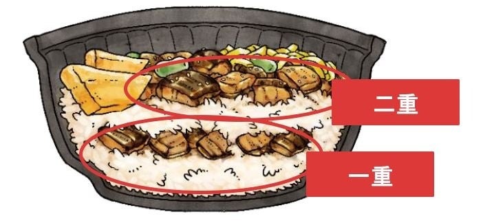 スシロー、土用の丑の日に「創作うなぎずし食べ比べ」登場（7/24～）