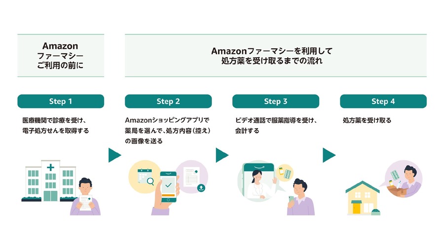 オンライン薬局サービス「Amazonファーマシー」を日本で開始　プロフィール登録で100～200ポイントプレゼント（12/31まで）