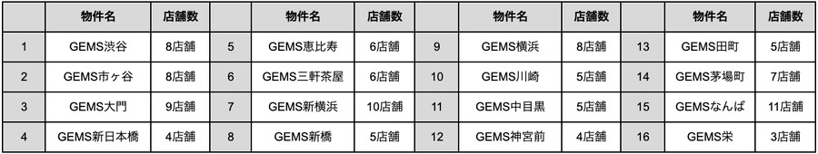 「GEMS×愛媛フェア」開催決定、愛媛の食材が東京に集結