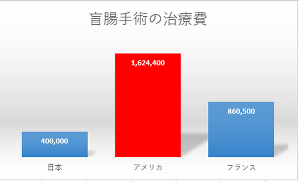 医療費を支払わなくて済む海外旅行保険の「キャッシュレス診療」