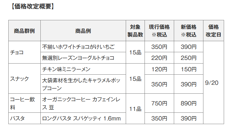 無印良品「価格改定9/20～」人気のお菓子・食品・コーヒー値上げ一覧　 お得に買う方法3つで対策を