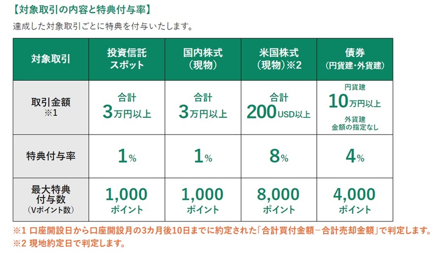 Olive（オリーブ）の入会キャンペーン特典最大2万9600円相当の内訳【2024年12月】アカウントの使い方や切替メリットも紹介