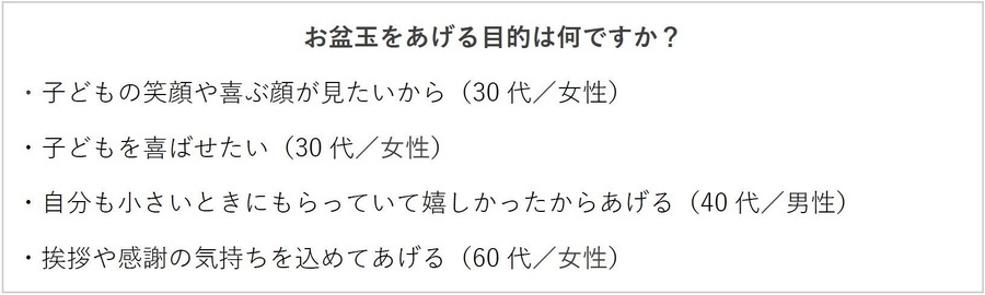 お盆玉の「認知度」「贈る金額」は? 1万円以上贈る人は22.5%
