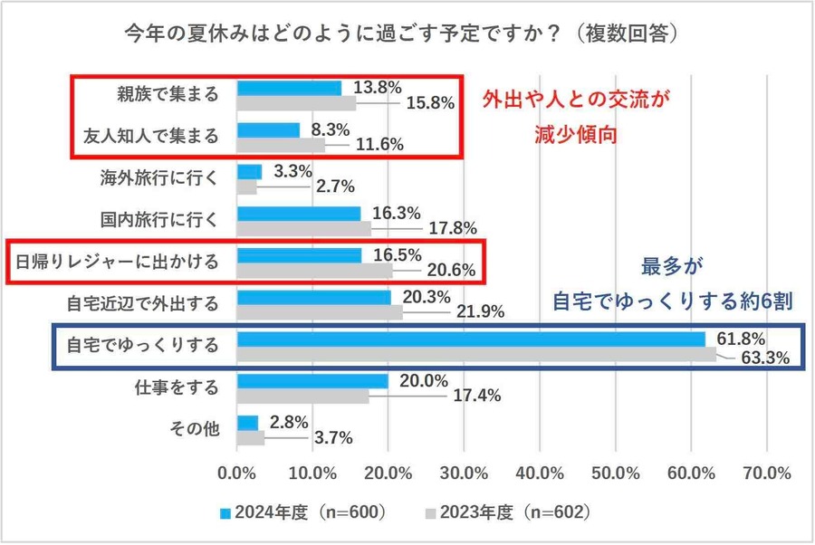 お盆玉の「認知度」「贈る金額」は? 1万円以上贈る人は22.5%