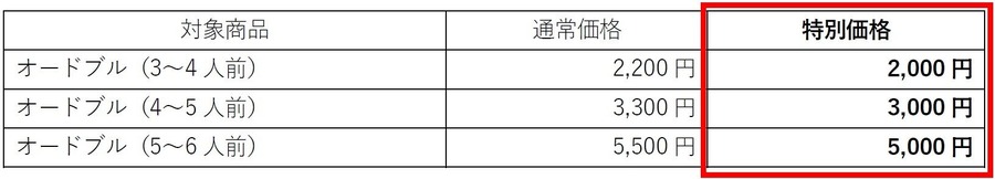 【早割】最大500円引き「ほっともっと」オードブル割引専用予約サイトから注文（予約期間8/1-8/8・受取期間8/12-/18）