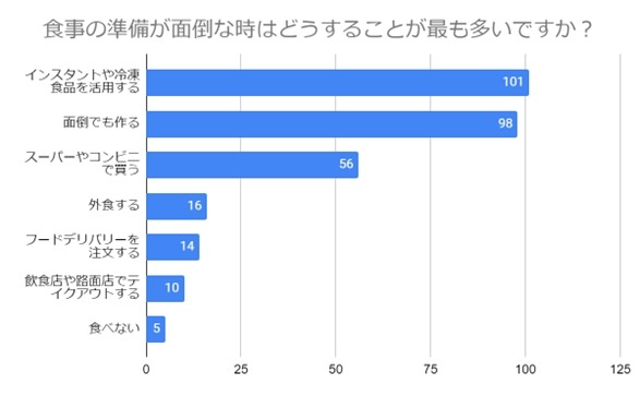 夏に食べたい冷たい食べ物ランキング発表　やっぱり冷たいものが人気！