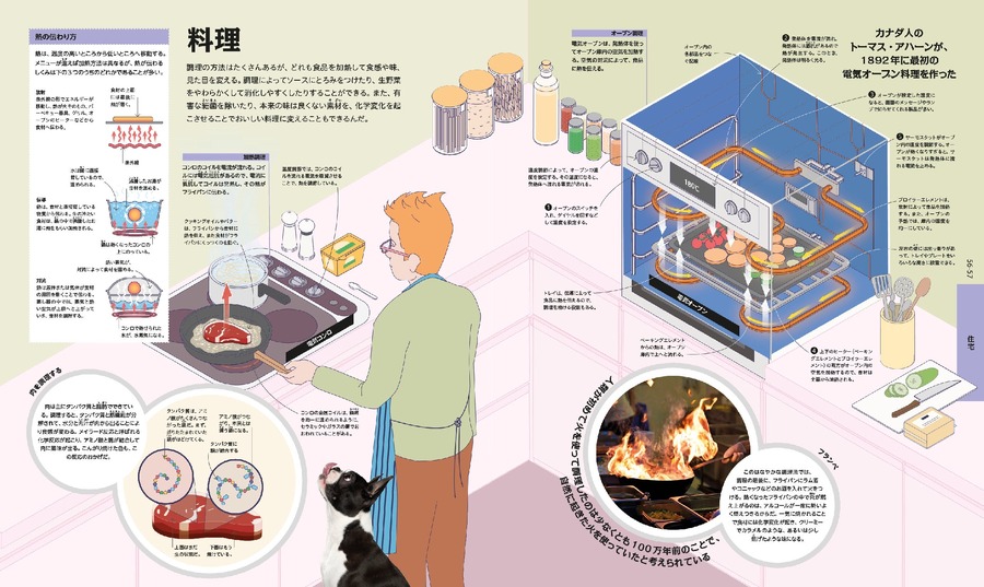 大人も夢中『みのまわりの ありとあらゆるしくみ図解』身近なしくみを解説する新書籍