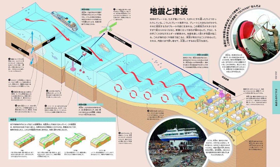大人も夢中『みのまわりの ありとあらゆるしくみ図解』身近なしくみを解説する新書籍
