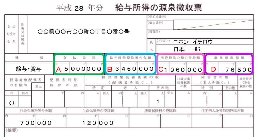 ②源泉徴収票