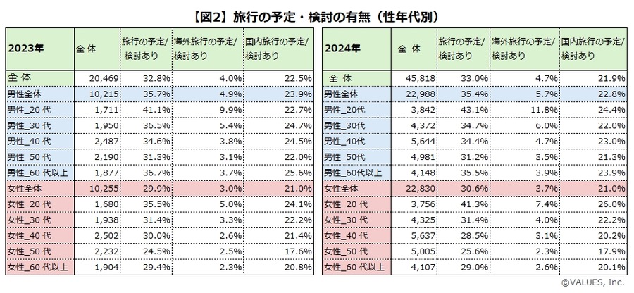 みんなどこ行きたい？　夏の旅行意向調査　消費者の観光ニーズを分析
