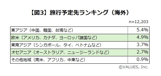 みんなどこ行きたい？　夏の旅行意向調査　消費者の観光ニーズを分析