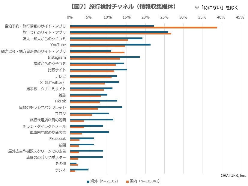 みんなどこ行きたい？　夏の旅行意向調査　消費者の観光ニーズを分析