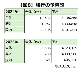 みんなどこ行きたい？　夏の旅行意向調査　消費者の観光ニーズを分析