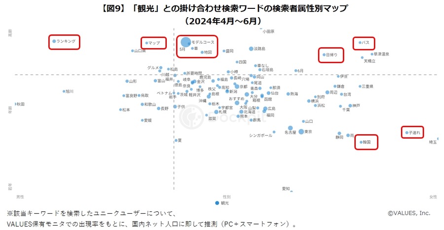 みんなどこ行きたい？　夏の旅行意向調査　消費者の観光ニーズを分析