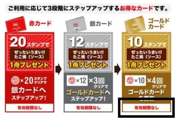 たこ焼きが100円引き・スタンプ2倍など「銀だこ祭り」8/8イベントを勝手に予想してみた【築地銀だこ】