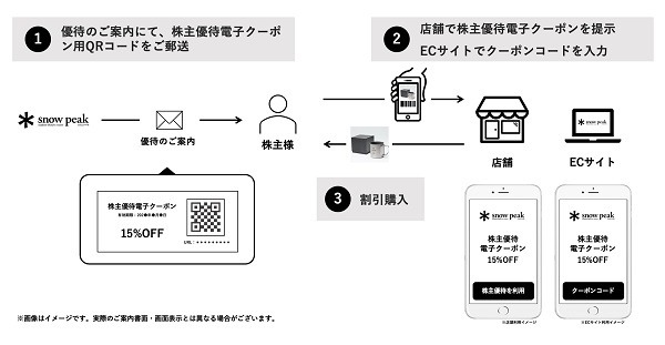 改悪が相次ぐ株主優待「上場廃止→株主優待廃止」の流れが目立つ背景と銘柄の例