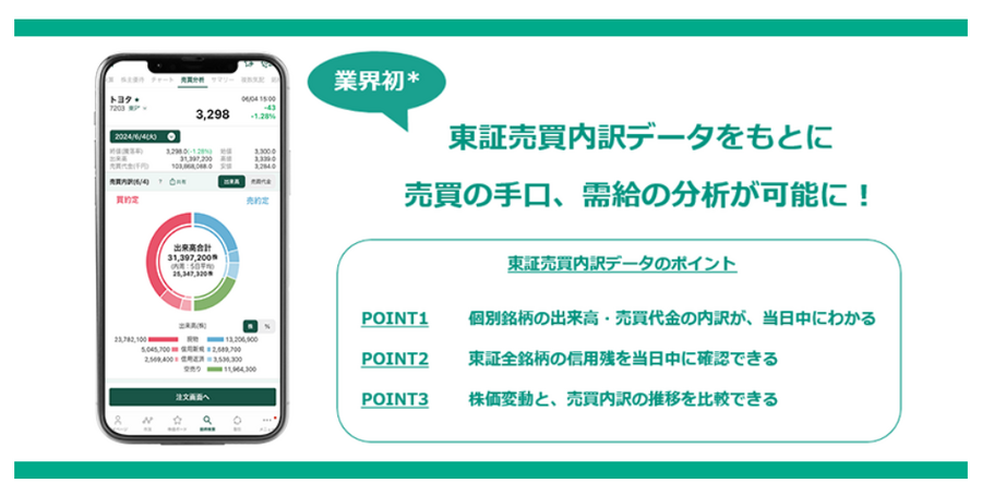 【業界初】「信用買残が無料で分かる？」需給の分析が可能になる新機能について松井証券に聞きました
