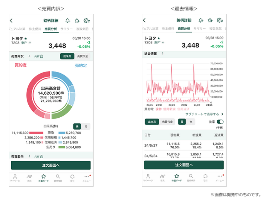 【業界初】「信用買残が無料で分かる？」需給の分析が可能になる新機能について松井証券に聞きました