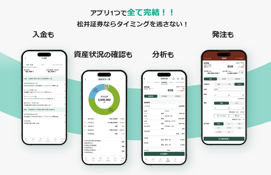 【業界初】「信用買残が無料で分かる？」需給の分析が可能になる新機能について松井証券に聞きました