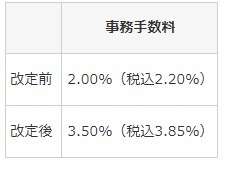 フランス旅行時の10.66ユーロ支払いが1852円請求に！　円安・海外事務手数料改悪を乗り切るクレカを紹介