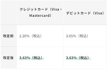 フランス旅行時の10.66ユーロ支払いが1852円請求に！　円安・海外事務手数料改悪を乗り切るクレカを紹介