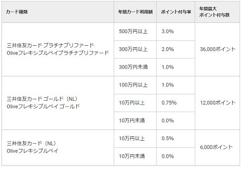 【新NISA】松井証券でJCBカードによるクレカ積立が開始へ　ライバルの他クレカ積立の還元率比較も