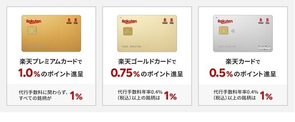 【新NISA】松井証券でJCBカードによるクレカ積立が開始へ　ライバルの他クレカ積立の還元率比較も