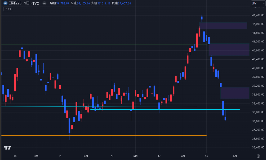 大注目！FOMCと日銀政策決定会合【今週の日経平均を考える】
