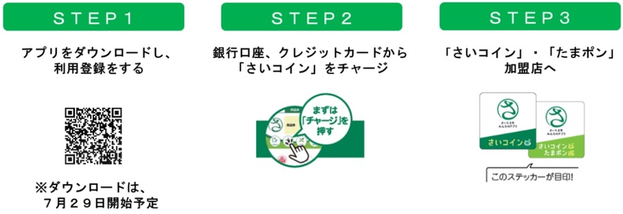 さいたま市、デジタル地域通貨アプリ「みんなのアプリ」開始　スタートキャンペーンも（7/31～）