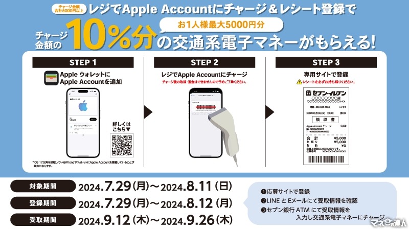 【チャージで10％増量！】Apple Accountチャージキャンペーン始まる【セブン‐イレブンへ急げ】