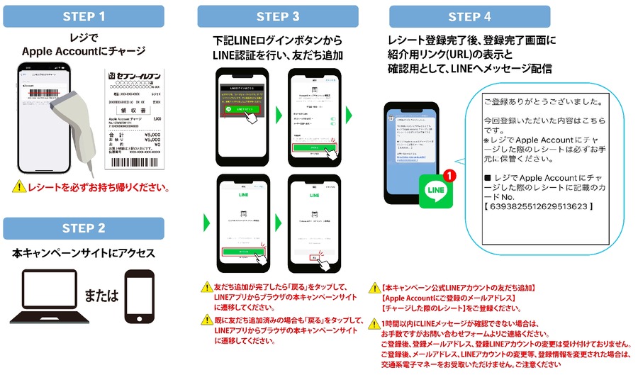 【チャージで10％増量！】Apple Accountチャージキャンペーン始まる【セブン‐イレブンへ急げ】