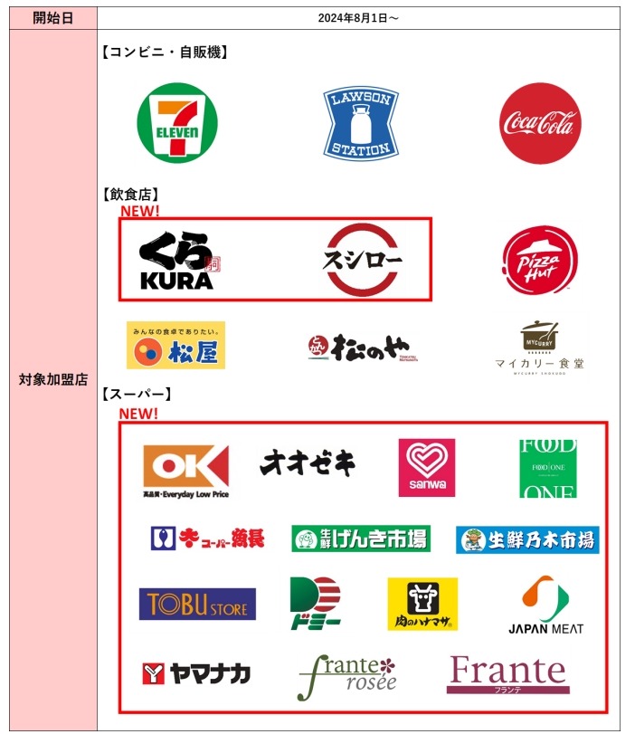 三菱UFJカード、ポイント優遇対象店舗を大幅拡大（8/1-）