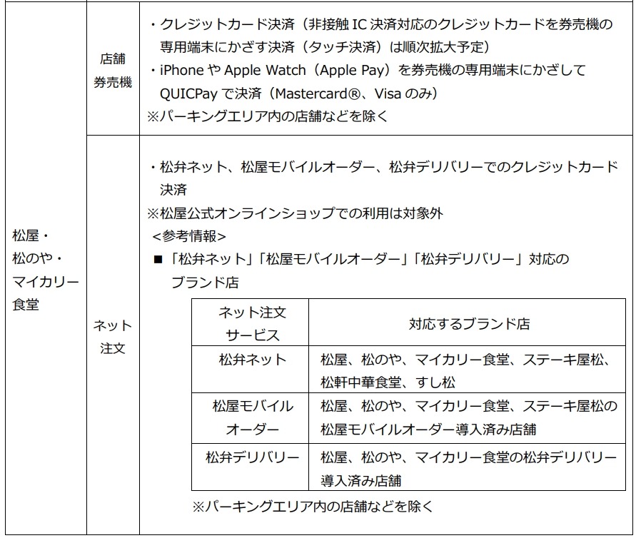 三菱UFJカード、ポイント優遇対象店舗を大幅拡大（8/1-）