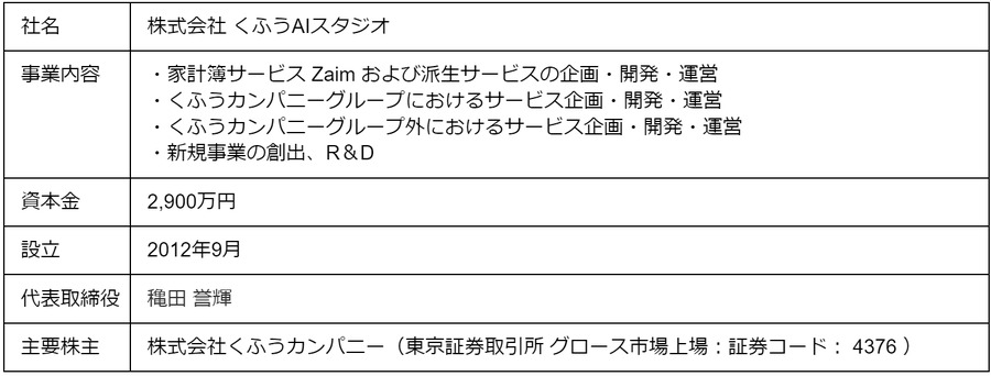 家計簿アプリ「Zaim」、連携促進キャンペーン実施（7/29-8/26）
