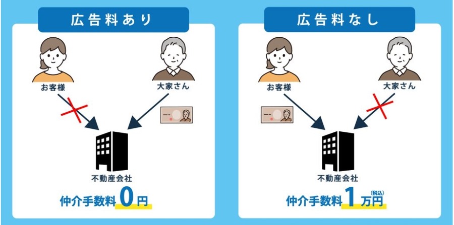 東京の賃貸物件、仲介手数料無料キャンペーン開始　公式LINE「ぜろいちくん」を使って