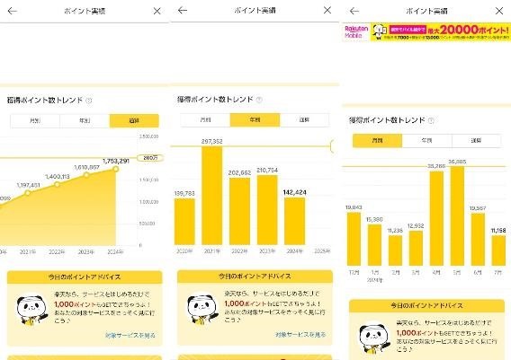 健康的にポイ活！楽天ポイントがたまるアプリ3選＋おまけ　ポイ活主婦の2024年実績も公開