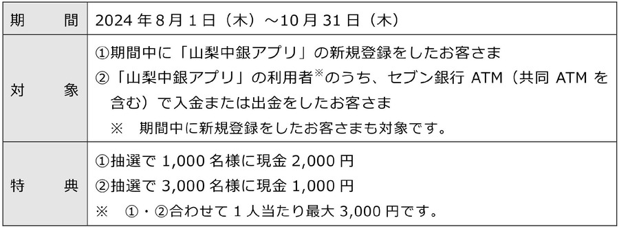 山梨中央銀行とセブン銀行が共同キャンペーンを開始