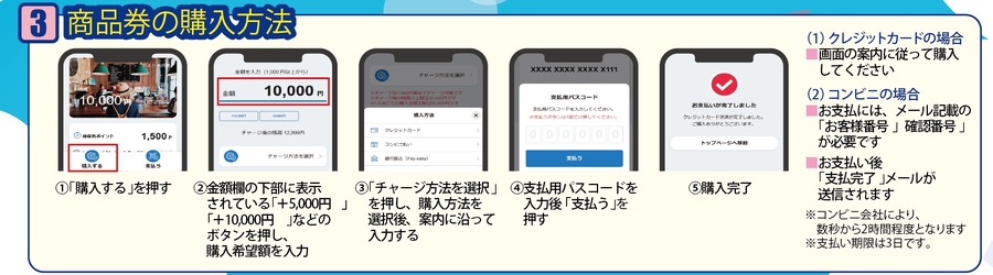 福岡空港でお得な電子商品券販売開始、8月1日から
