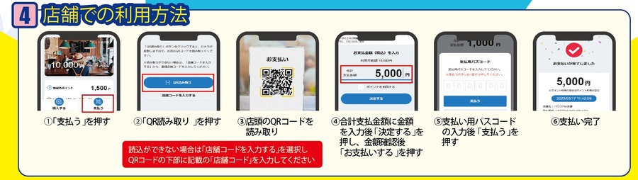 福岡空港でお得な電子商品券販売開始、8月1日から