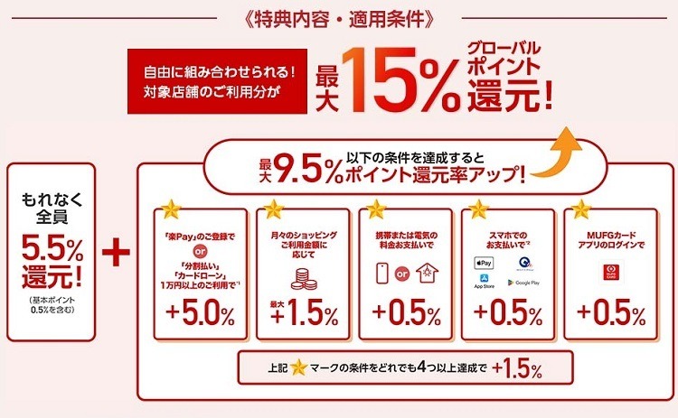 【三菱UFJカード】最大15%還元の対象店舗が増加！　アプリ・ポイントカードなどの併用でさらにお得に