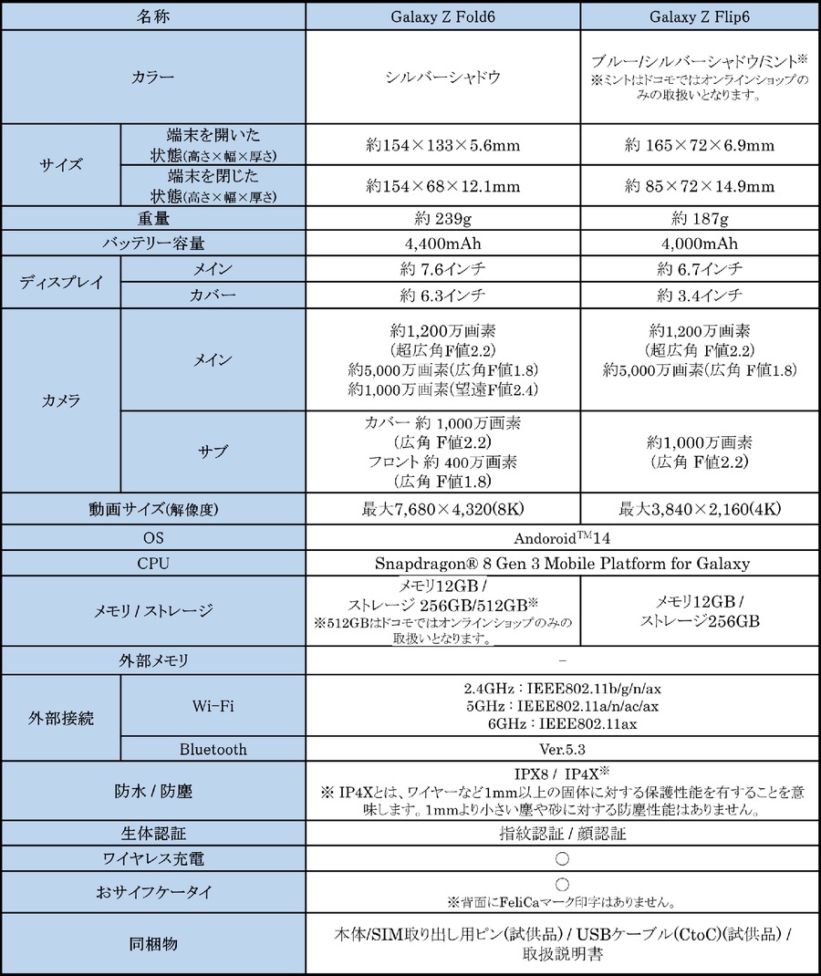 最新の折りたたみAIフォン「Galaxy Z Fold6」「Galaxy Z Flip6」通常の下取り価格に加えて1万円から2万円のキャッシュバックを行う「下取り+購入キャンペーン」（7/31-9/30）